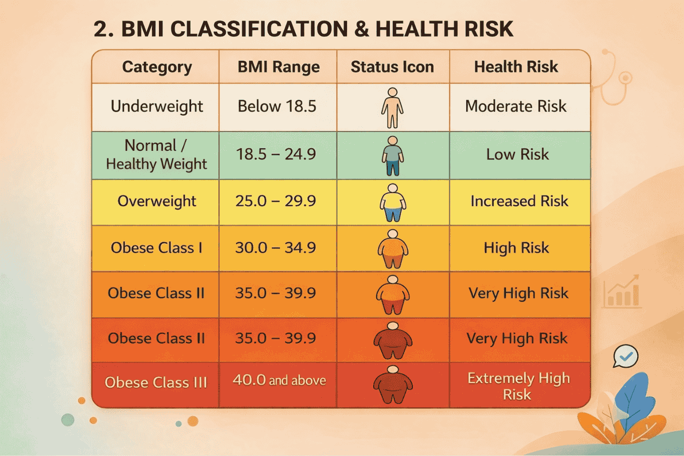 BMI Categories